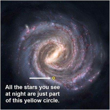 Galaxy Visible Stars-450x449